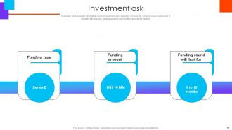 Yaypay Investor Funding Elevator Pitch Deck Ppt Template