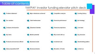 Yaypay Investor Funding Elevator Pitch Deck Ppt Template