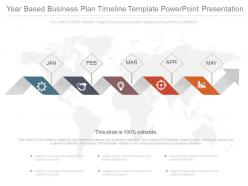 Year based business plan timeline template powerpoint presentation