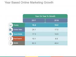 Year based online marketing growth powerpoint slides templates