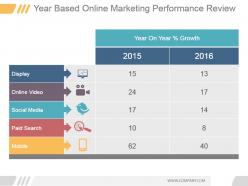 Year Based Online Marketing Performance Review Powerpoint Show