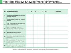 Year end review showing work performance department supervisor