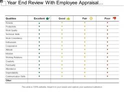 Year end review with employee appraisal form showing different characteristics