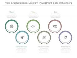 Year end strategies diagram powerpoint slide influencers