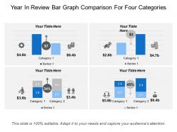 Year in review bar graph comparison for four categories