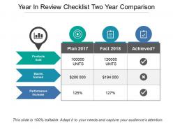 Year in review checklist two year comparison