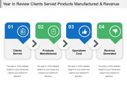 Year in review clients served products manufactured and revenue