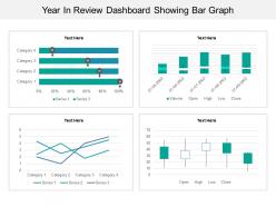 Year in review dashboard showing bar graph