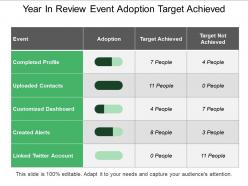 Year in review event adoption target achieved