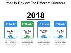 Year in review for different quarters
