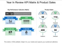 Year In Review Kpi Matrix And Product Sales