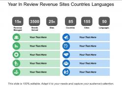 Year in review revenue sites countries languages