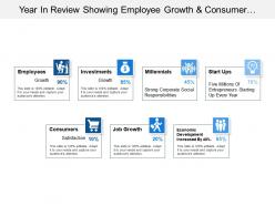 Year in review showing employee growth and consumer satisfaction