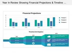 Year in review showing financial projections and timeline info graphics