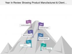 Year in review showing product manufactured and client satisfaction
