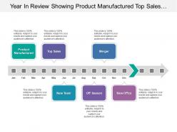 Year In Review Showing Product Manufactured Top Sales And Merger