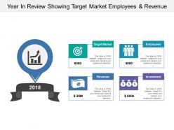 Year in review showing target market employees and revenue