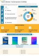 Year in review social business activities presentation report infographic ppt pdf document
