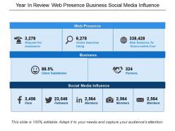 Year in review web presence business social media influence
