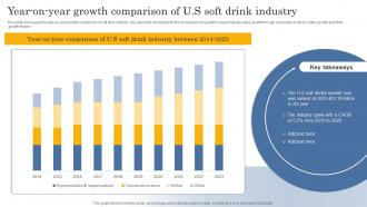 Year On Year Growth Comparison Of US Soft Drink Industry