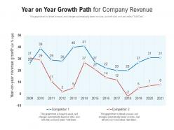 Year on year growth path for company revenue