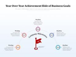 Year over year achievement slide of business goals