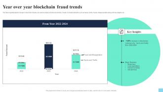 Year Over Year Blockchain Fraud Trends Hands On Blockchain Security Risk BCT SS V