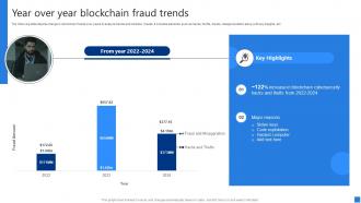Year Over Year Blockchain Fraud Trends Securing Blockchain Transactions A Beginners Guide BCT SS V