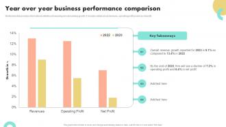 Year Over Year Business Performance Comparison Guide To Boost Brand Awareness For Business Growth