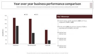 Year Over Year Business Performance New Brand Awareness Strategic Plan Branding SS