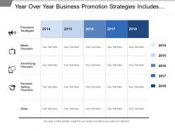 Year Over Year Business Promotion Strategies Includes Techniques Of Different Channels