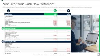 Year Over Year Cash Flow Statement Acquisition Due Diligence Checklist