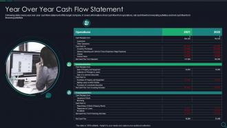 Year Over Year Cash Flow Statement Due Diligence Checklist For M And A Ppt Information
