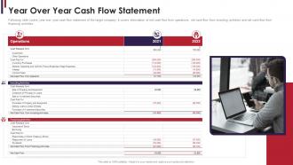 Year over year cash flow statement m and a due diligence