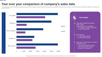 Year Over Year Comparison Of Companys Sales Data