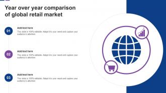 Year Over Year Comparison Of Global Retail Market