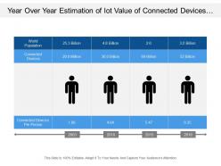 Year over year estimation of iot value of connected devices and person