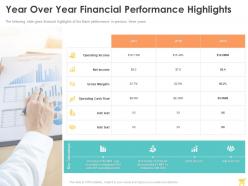 Year over year financial performance highlights ppt powerpoint presentation professional example