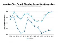 Year Over Year Growth Showing Competition Comparison