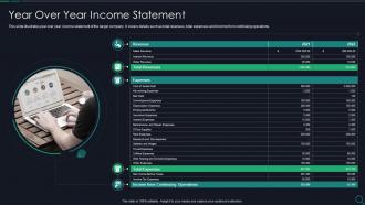 Year Over Year Income Statement Due Diligence Checklist For M And A Ppt Topics