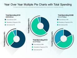Year over year multiple pie charts with total spending