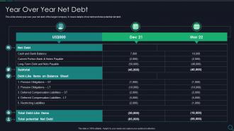 Year Over Year Net Debt Due Diligence Checklist For M And A Ppt Background