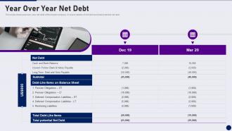 Year Over Year Net Debt Due Diligence In Merger And Acquisition