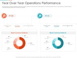 Year over year operations performance enterprise digitalization ppt brochure