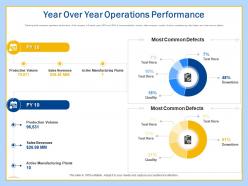 Year over year operations workplace transformation incorporating advanced tools technology
