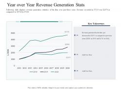 Year Over Year Revenue Generation Stats Introducing Effective VPM Process In The Organization