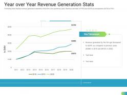Year Over Year Revenue Generation Stats Standardizing Supplier Performance Management Process Ppt Mockup