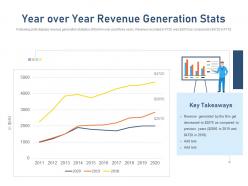 Year over year revenue generation stats standardizing vendor performance management process ppt icon