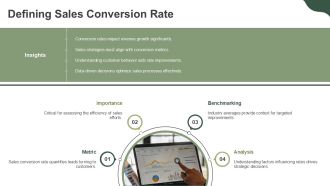 Year Sales Conversion Rate Projections Chart PPT Template AT Graphical Ideas