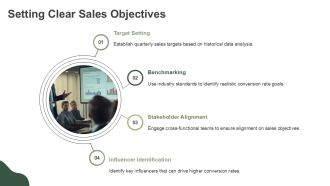 Year Sales Conversion Rate Projections Chart PPT Template AT Engaging Ideas